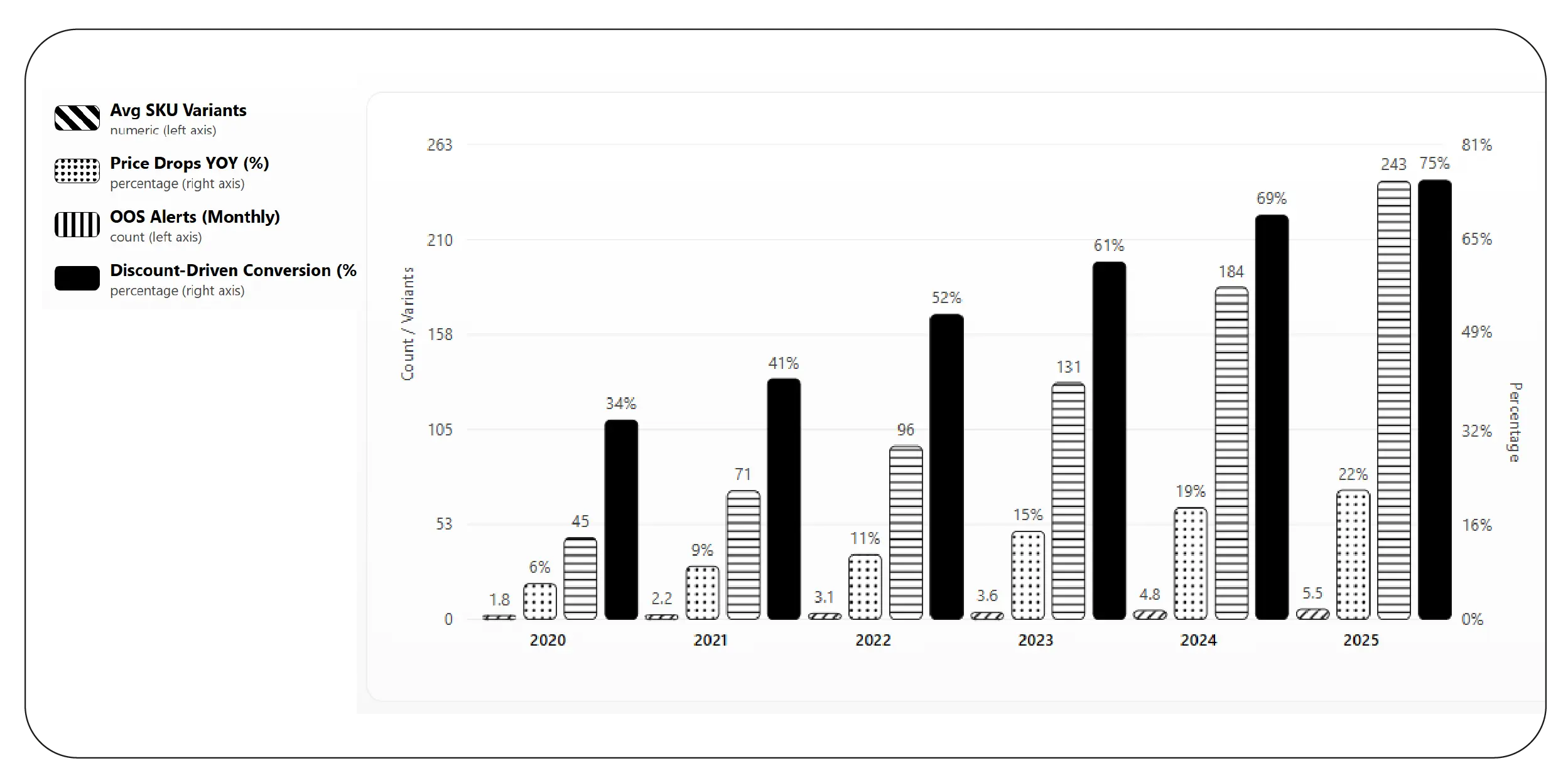 Extracting UAE SKU-Level Pricing Signals